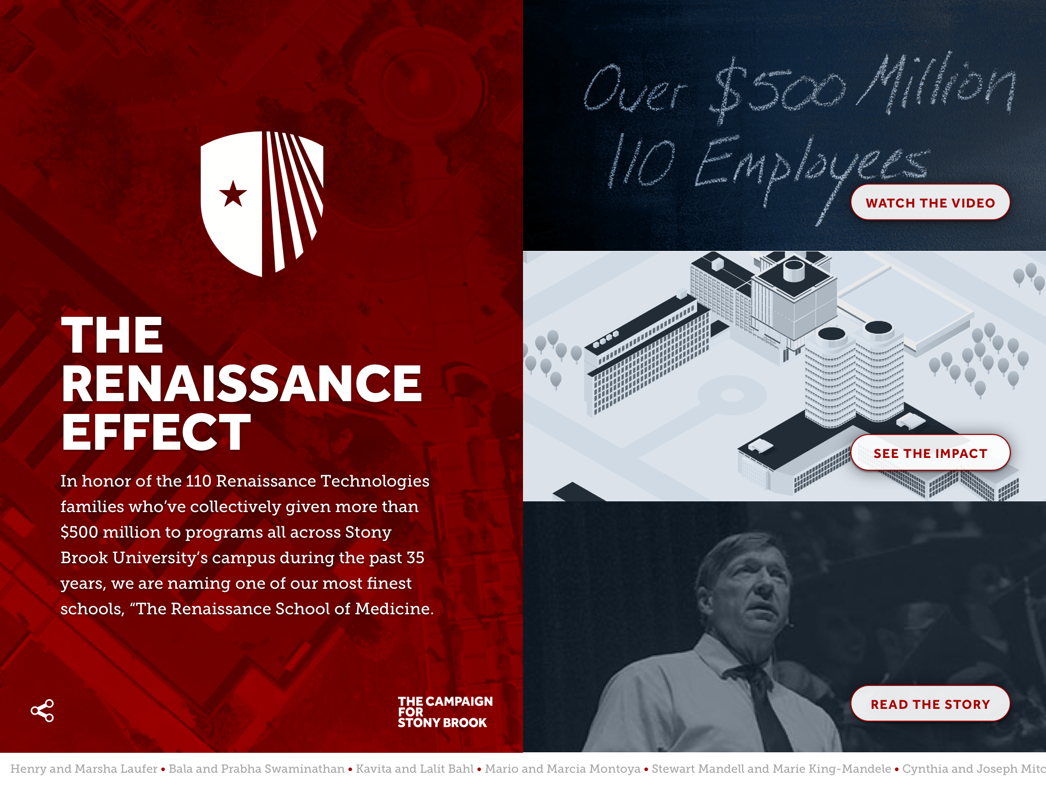 Schoolwide Dashboard